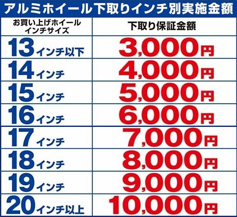 オートバックス アルミホイール下取り最低保証還元金額
