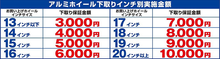 オートバックス アルミホイール下取り最低保証還元金額