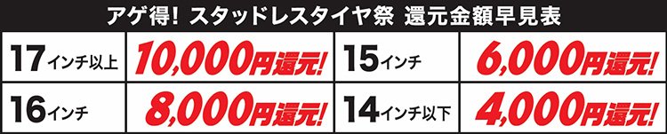 オートバックス アゲ得スタッドレスタイヤ祭還元金額